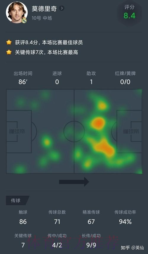 西甲-皇马1-0马洛卡 吕迪格头球制胜莫德里奇助攻 西甲-皇马1-0马洛卡 吕迪格头球制胜莫德里奇助攻